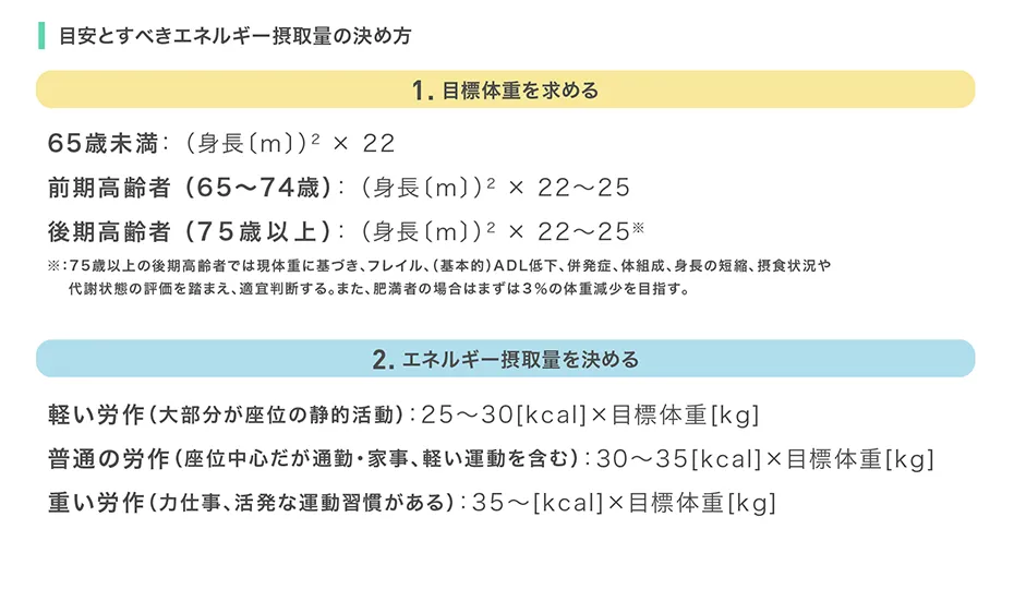 目安とすべきエネルギー摂取量の決め方