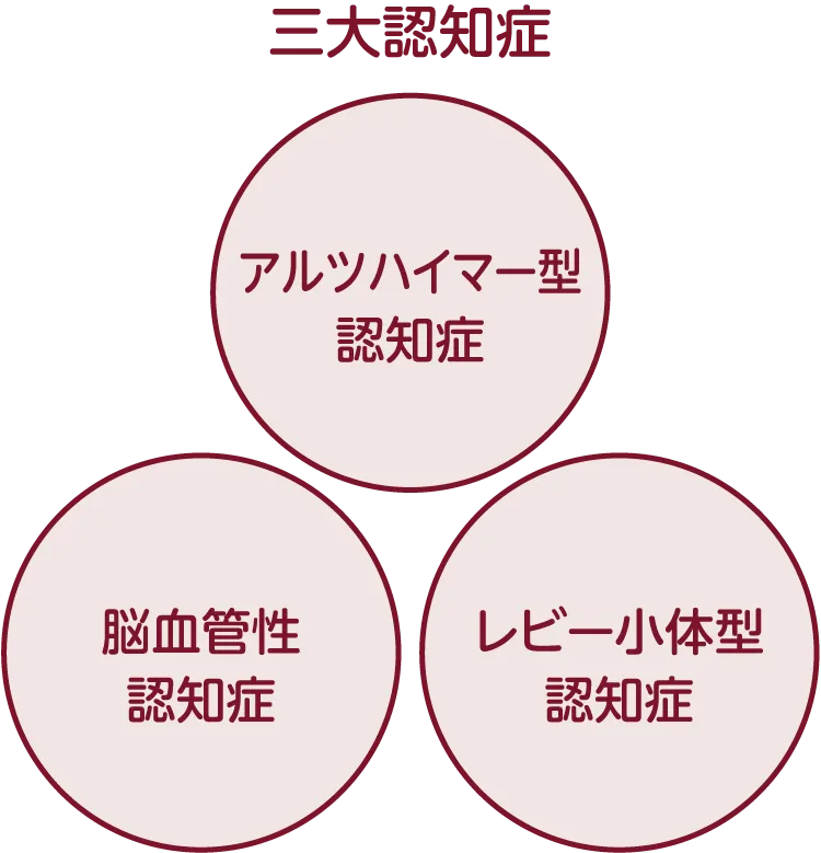アルツハイマー型、脳血管性認知症の特徴は?
