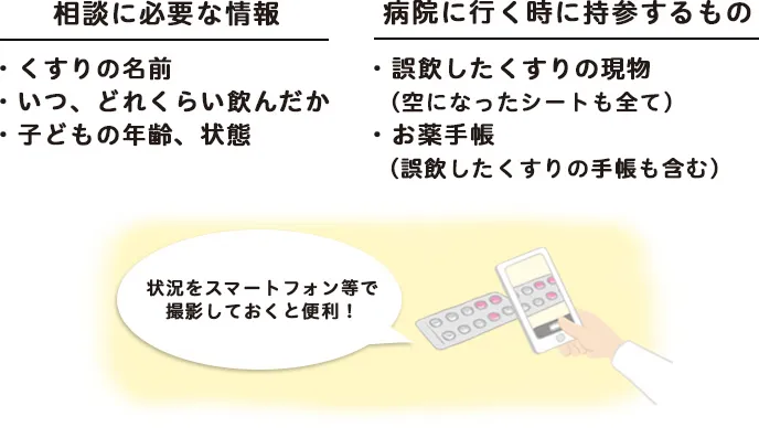 相談に必要な情報 ・くすりの名前・いつ、どれくらい飲んだか・子どもの年齢、状態、病院に行く時に持参するもの ・誤飲したくすりの現物(空になったレシートも全て)・お薬手帳(誤飲したくすりの手帳も含む)、状況をスマートフォン等で撮影しておくと便利!