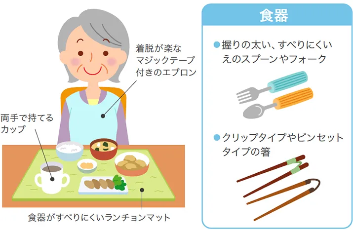 食事の際の自助具のいろいろ