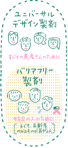 ユニバーサルデザイン製剤:すべての患者さんのために バリアフリー製剤:特定の人のために