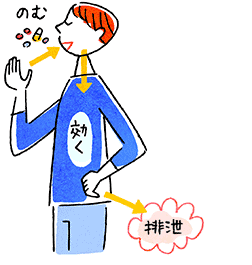 図:錠剤やカプセルには、こんなシカケが!