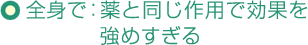 全身で:薬と同じ作用で効果を強めすぎる