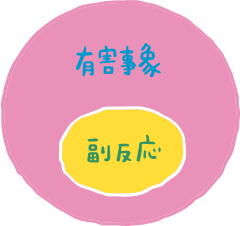 有害事象/副反応