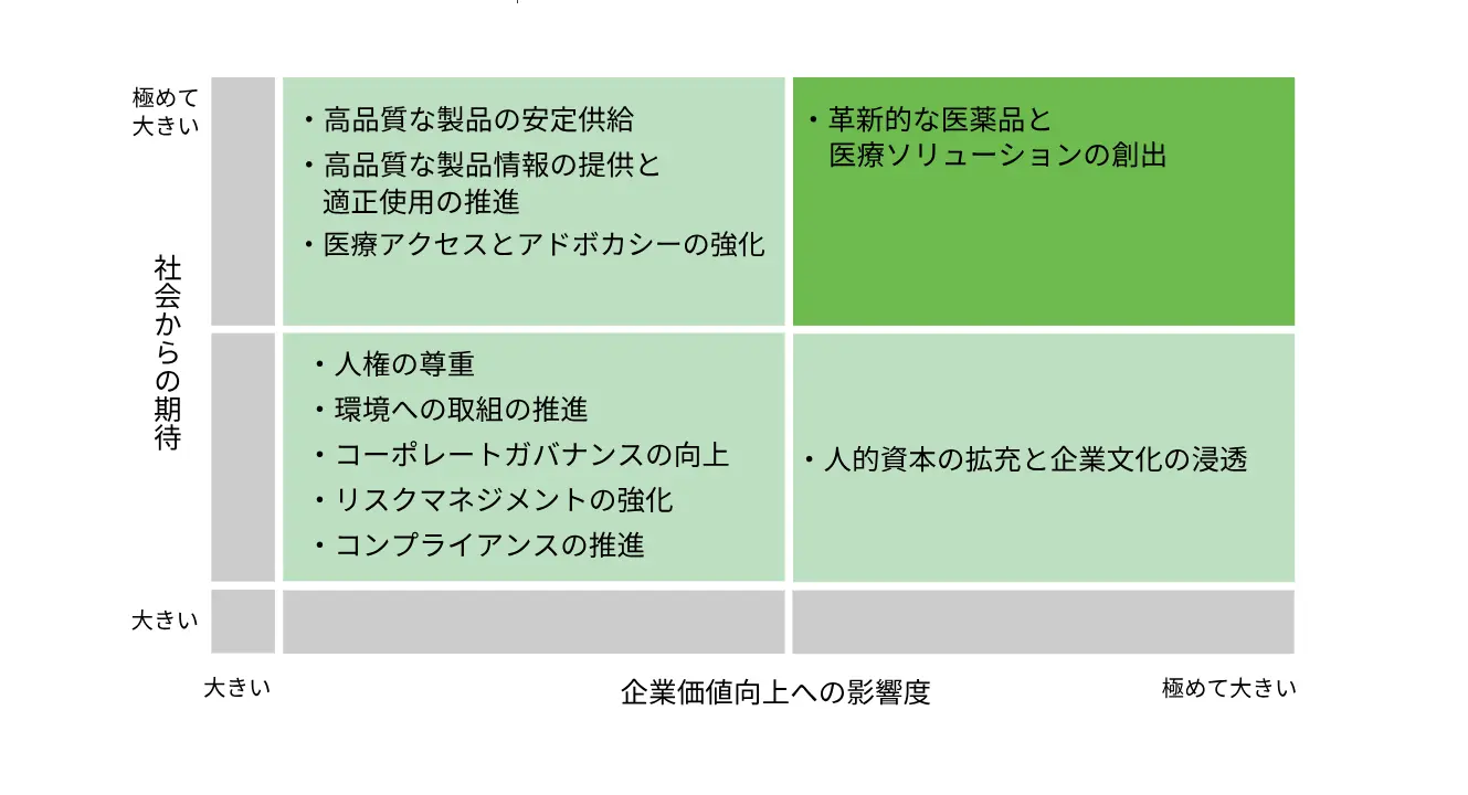 マテリアルイシューマップ