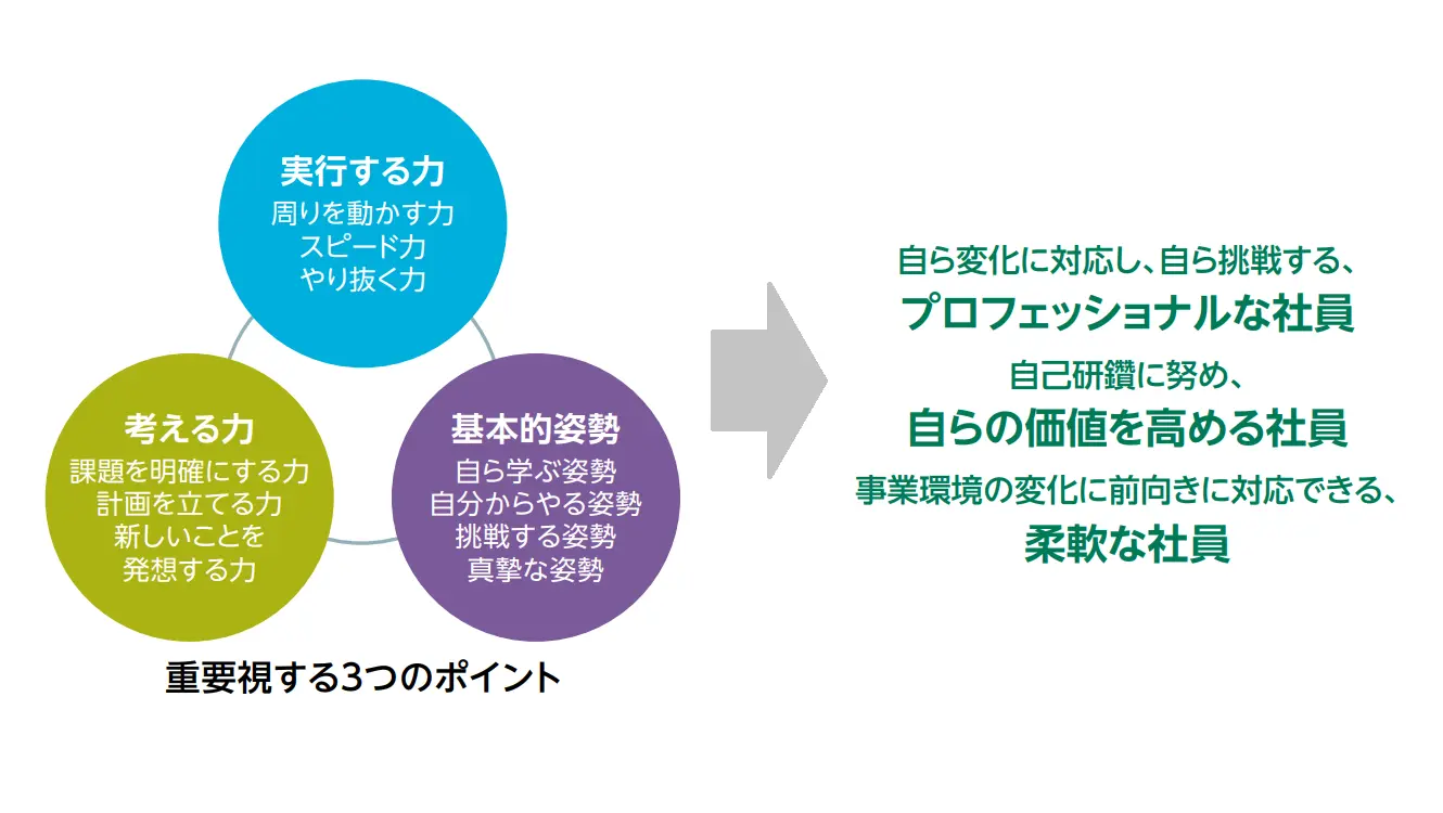 住友ファーマが求める社員像