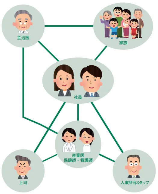 メンタルヘルスケア